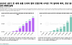 ���� ��� �� ����, ���� ��� 3�� ������ 7��޷� ���ڡ� ��󸶹ڽ������� ����, DramaWave �� �ű� �۵� �޼���