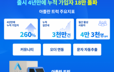 ���� ���� ȭ���� ���� ���� ����Ʋ�� Ʈ���� ��� 4�� ���� ���� ������ 18���������� �� �ȳ� 3000�� �� ����