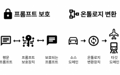 ̾ؿ, AI ô   ȯ  Ʈ   Ư 2 