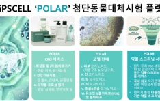 �Լ�, 2026�� iPSC���������̵� ��� ÷�� ������ü���� ���� ��á� ��POLAR �÷��������� ���ӻ� ���� �з����� ��ȯ ������