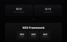 ��θ� ���� ���� AI���Ե� �����١� �ҿ���, ���ټ��� GEO ���� �ַ�� ����