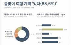 4060 ȹ       ؿ ڵ 12.9%