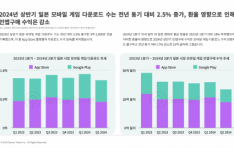 2024 ݱ Ϻ   ٿε  2.5% ¡ ȯ   17%  53޷ 