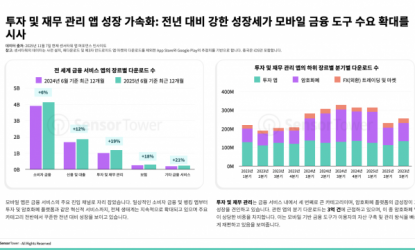��ȣȭ�� �÷��� �޼������� ���� �� �繫 ���� �� �б� �ٿ�ε� 3�� �� ���ڡ� �ѱ������� ����Ʈ�� 1��