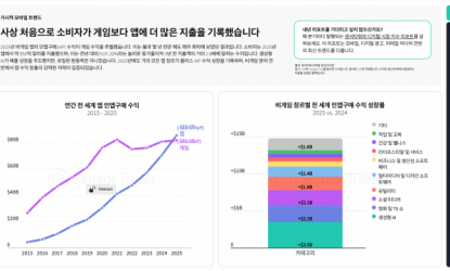 AI ������ �̲��� ����� ���塦 ����� �� ���� 21% �����ϸ� ��� ó������ ���� �� �߿�